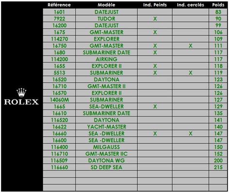 weight of rolex submariner date|rolex watch weight chart.